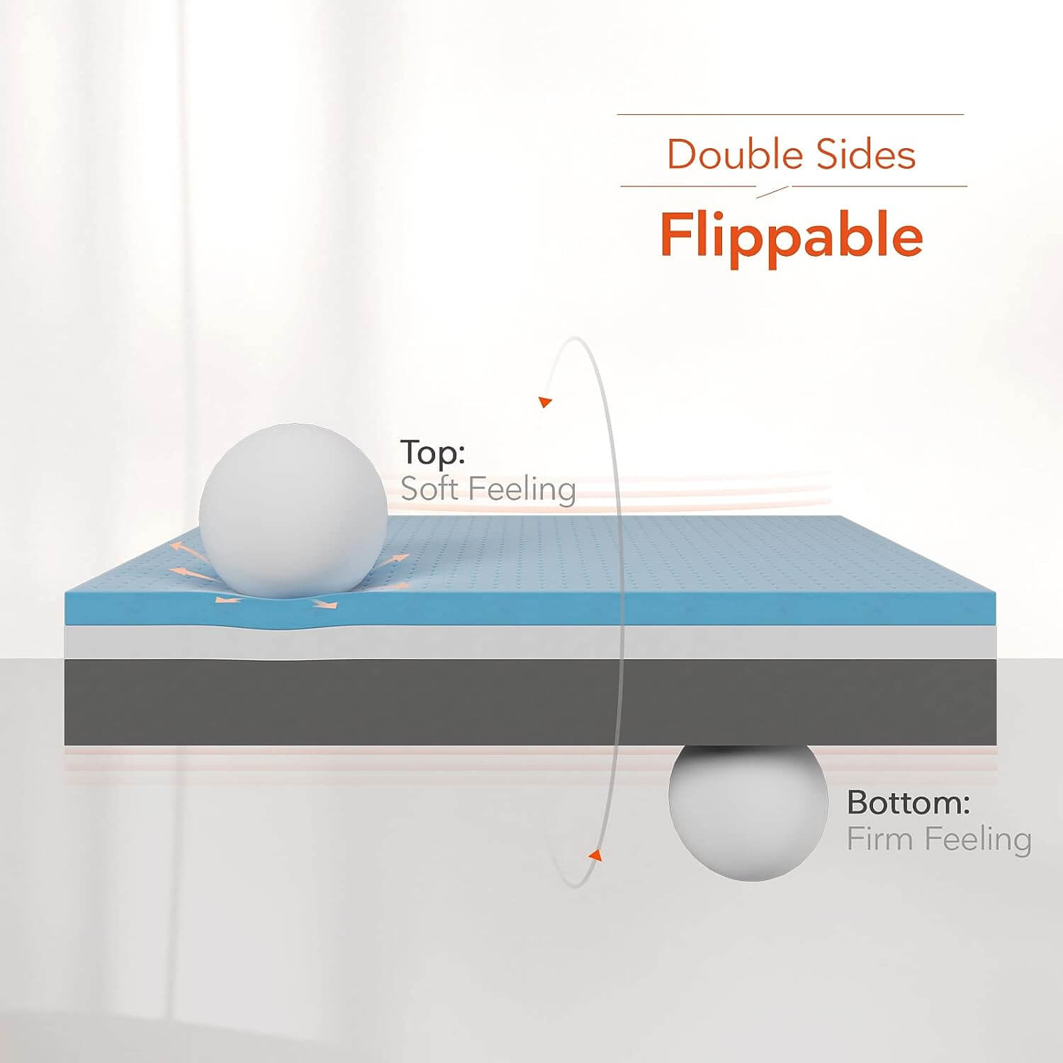 Maxi Memory Foam Mattress