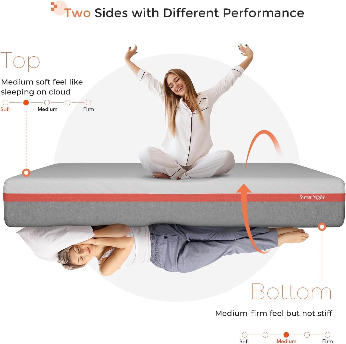 Clarity Gel Memory Foam Mattress