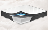 Hybrid Mattress Explained: Comfort Meets Support