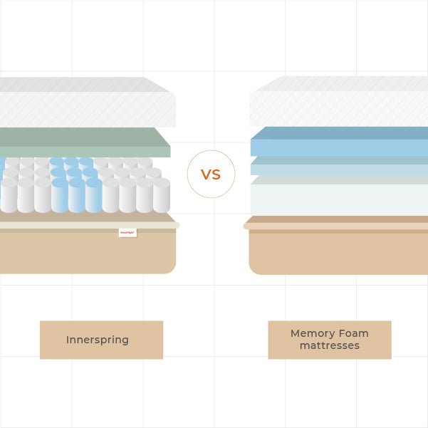Innerspring vs. Memory Foam mattresses