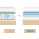 Innerspring vs. Memory Foam mattresses