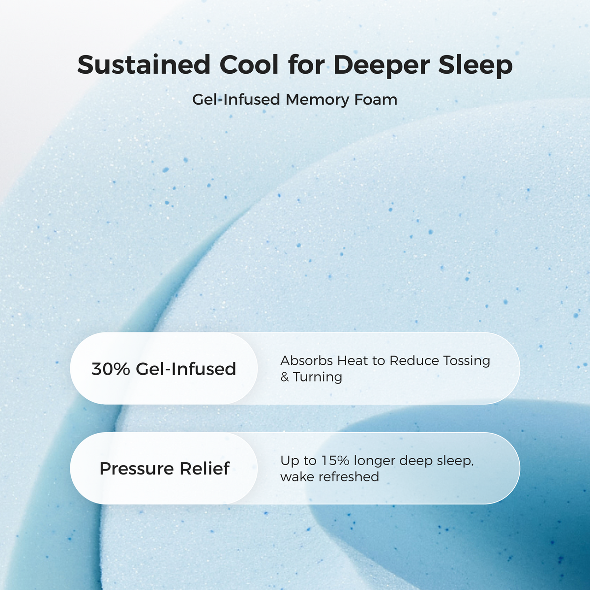 Close-up of 30 percent gel-infused memory foam that absorbs heat for sustained cooling and pressure relief #Thickness_14,12,16