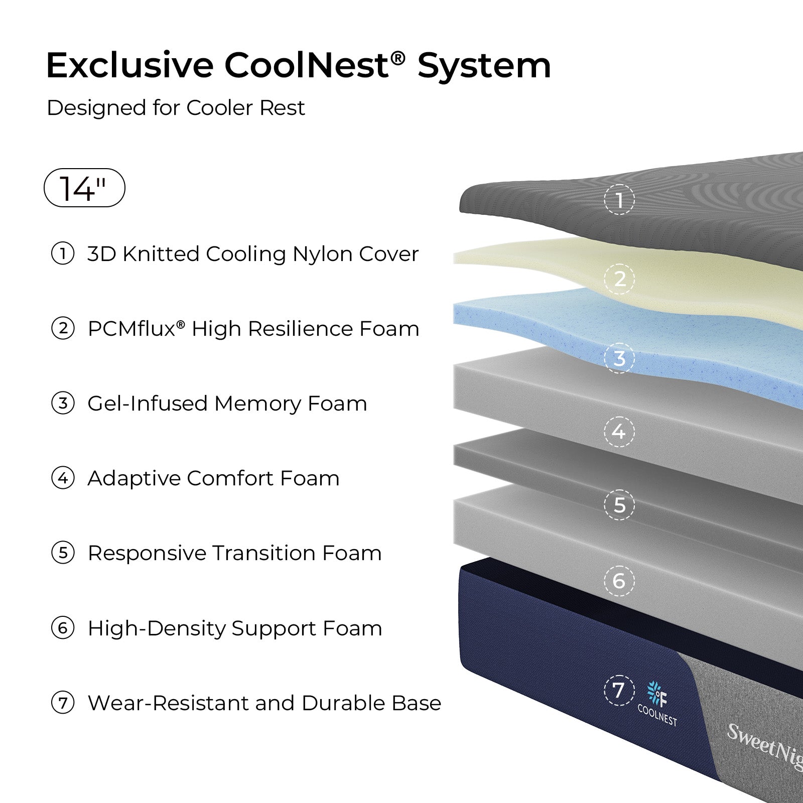 CoolNest® Memory Foam Mattress