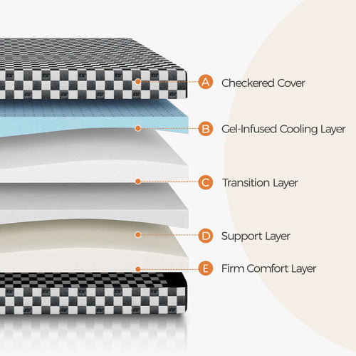 Prime Memory Foam Mattress Ultimate Sleep Support