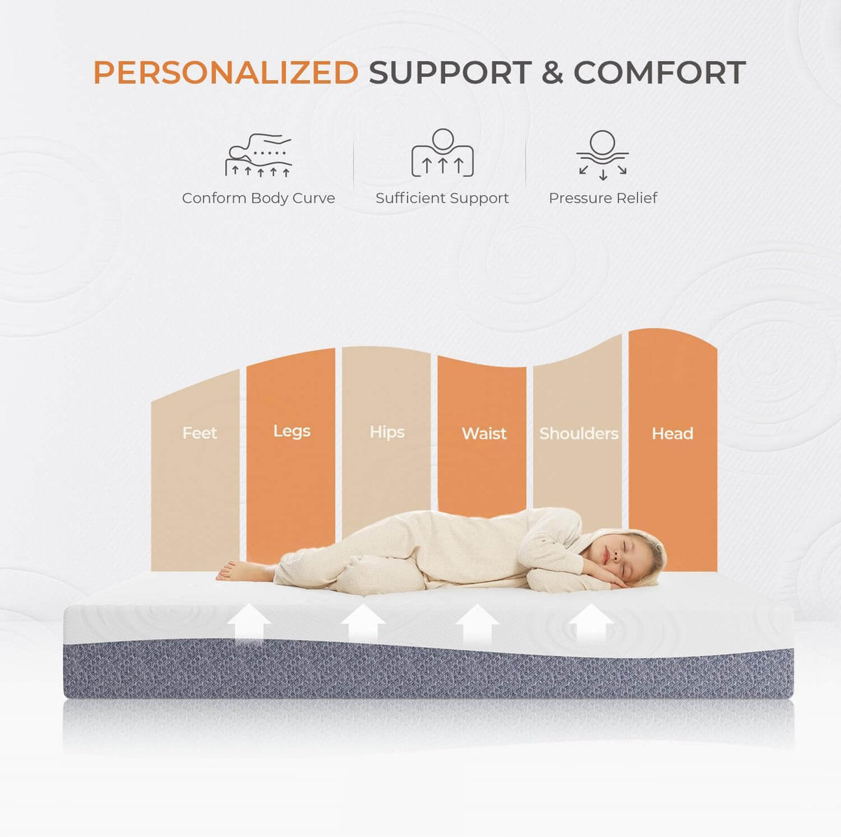 Luna Memory Foam Mattress Supreme Comfort & Support
