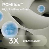 A SweetNight CoolNest™ Mattress | Sweetnight