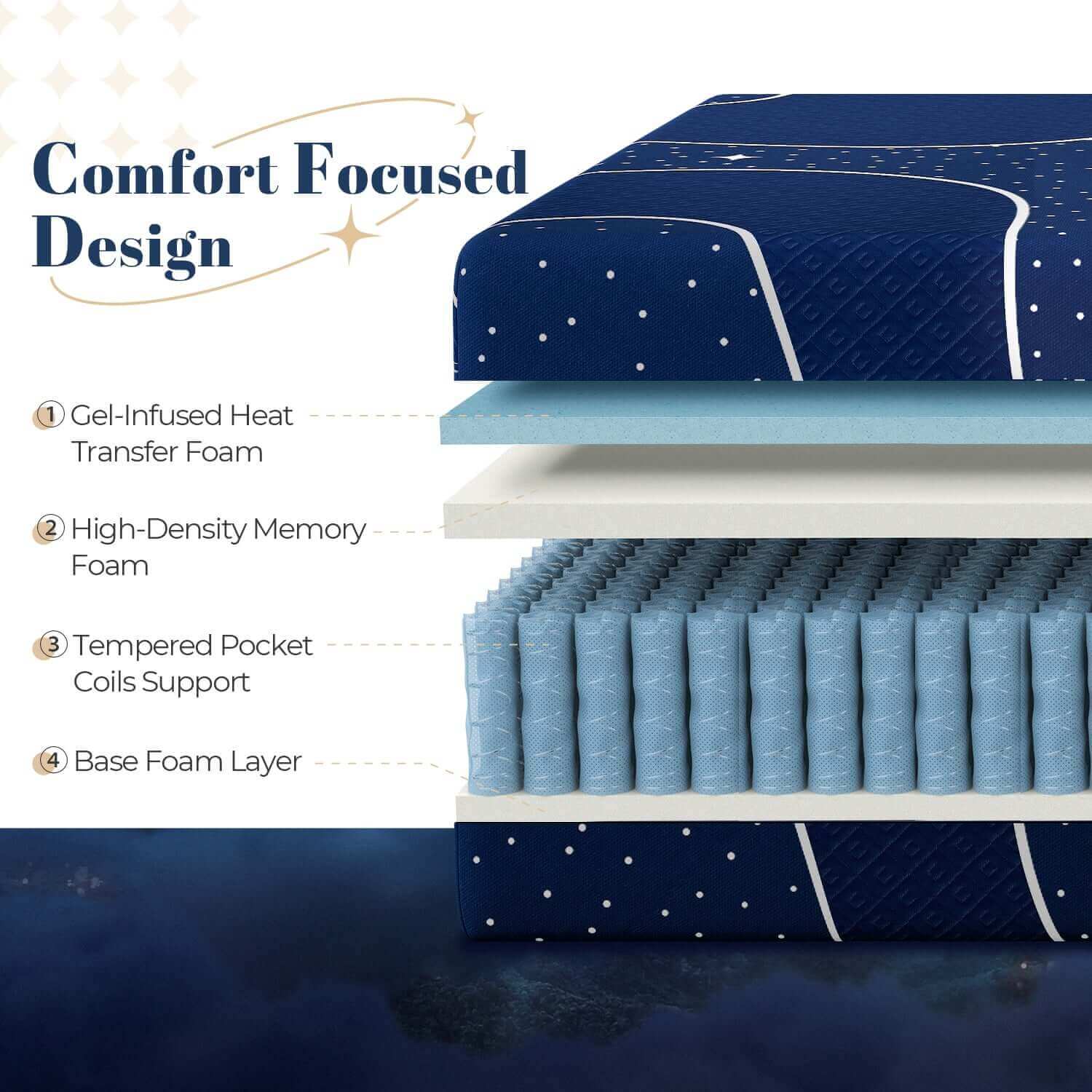 SweetNight Starry Night Mattress