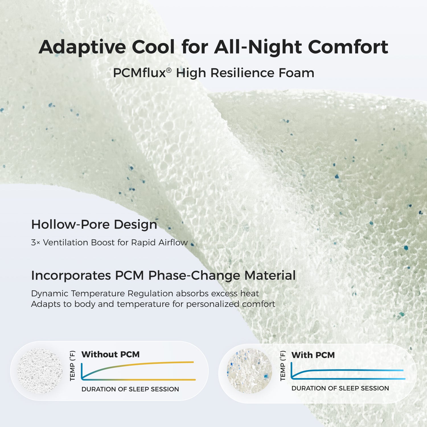 sweetnight-coolnest-hybrid-mattress-pcmflux-high-resilience-foam-for-all-night-comfort #Thickness_12,14,16